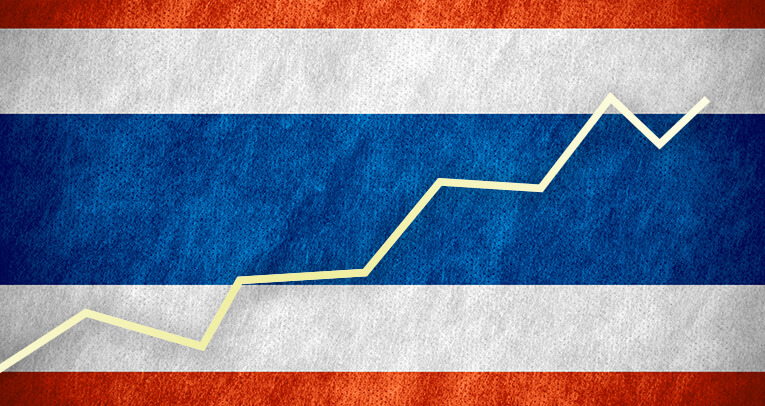 Wirtschaft Thailands